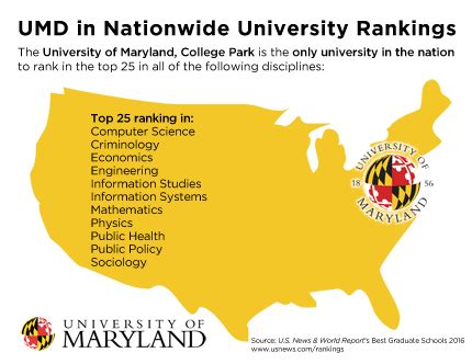 University of Maryland. . Umd undergraduate engineering ranking